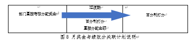 S公司生产性员工绩效薪酬管理优化研究