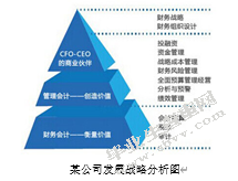 新形势下财务会计与管理会计的融合