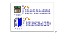 新形势下财务会计与管理会计的融合