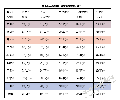 呈美公司跨文化管理问题及对策研究