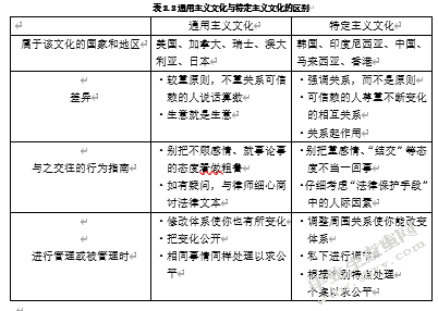 呈美公司跨文化管理问题及对策研究