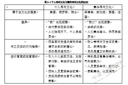 呈美公司跨文化管理问题及对策研究