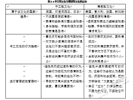 呈美公司跨文化管理问题及对策研究