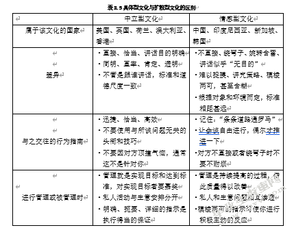 呈美公司跨文化管理问题及对策研究