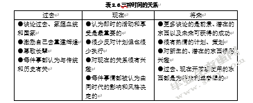 呈美公司跨文化管理问题及对策研究