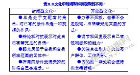 呈美公司跨文化管理问题及对策研究