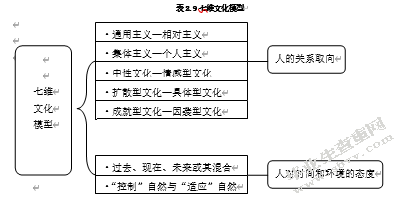 呈美公司跨文化管理问题及对策研究