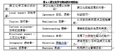 呈美公司跨文化管理问题及对策研究