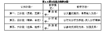 呈美公司跨文化管理问题及对策研究