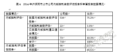 上市公司内部控制信息披露的问题与对策分析