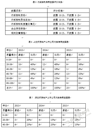 上市公司内部控制信息披露的问题与对策分析