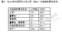 上市公司内部控制信息披露的问题与对策分析