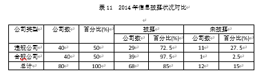 上市公司内部控制信息披露的问题与对策分析
