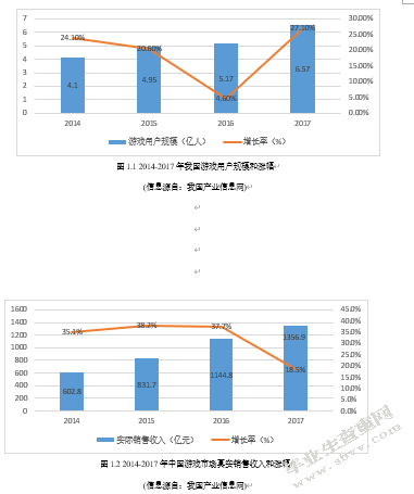 网络游戏的运营模式分析
