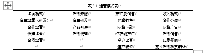 网络游戏的运营模式分析