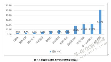 网络游戏的运营模式分析