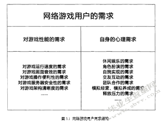 网络游戏的运营模式分析