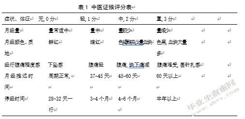 治疗多囊卵巢综合征胰岛素抵抗型患者的临床疗效