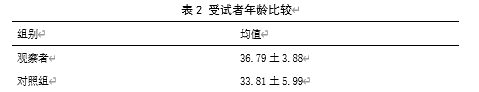 治疗多囊卵巢综合征胰岛素抵抗型患者的临床疗效