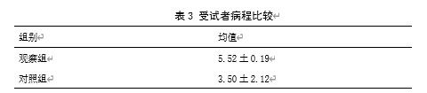 治疗多囊卵巢综合征胰岛素抵抗型患者的临床疗效