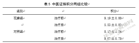 治疗多囊卵巢综合征胰岛素抵抗型患者的临床疗效