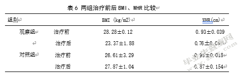 治疗多囊卵巢综合征胰岛素抵抗型患者的临床疗效