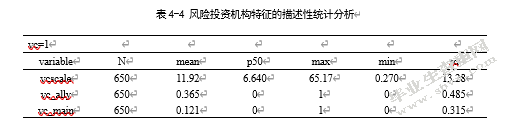 风险投资机构对上市公司投融资效率影响研究