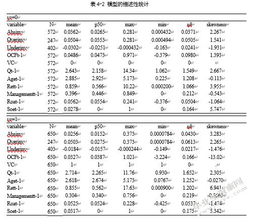 风险投资机构对上市公司投融资效率影响研究
