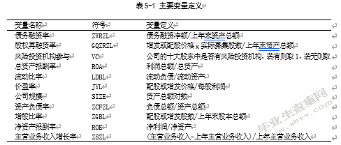 风险投资机构对上市公司投融资效率影响研究