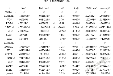 风险投资机构对上市公司投融资效率影响研究