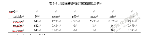 风险投资机构对上市公司投融资效率影响研究