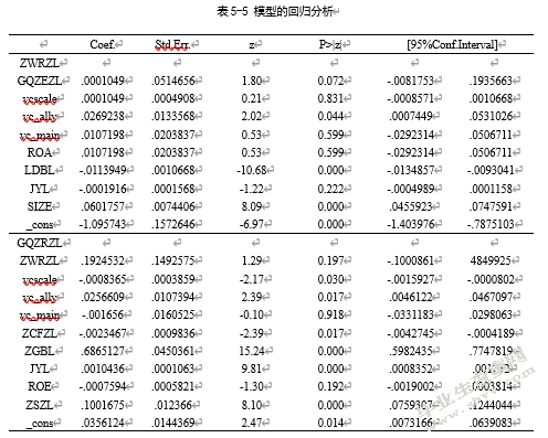 风险投资机构对上市公司投融资效率影响研究