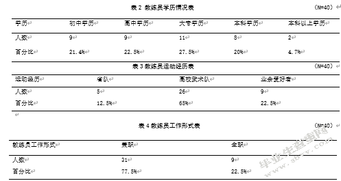 德城区武术培训机构发展现状及对策研究