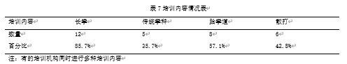 德城区武术培训机构发展现状及对策研究