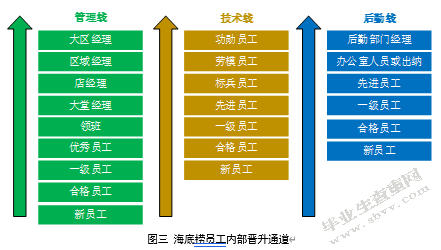 互联网经济背景下企业文化的构建研究——以海底捞公司为例