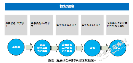 互联网经济背景下企业文化的构建研究——以海底捞公司为例
