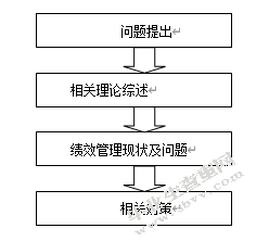 基于价值链的建筑企业绩效管理研究