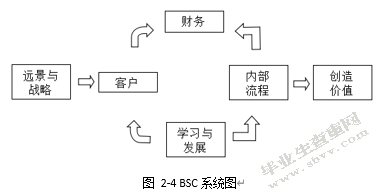 基于平衡计分卡的Z企业绩效考核体系研究