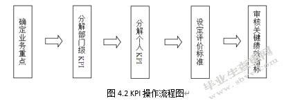 基于平衡计分卡的Z企业绩效考核体系研究