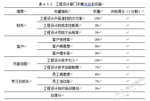 基于平衡计分卡的Z企业绩效考核体系研究