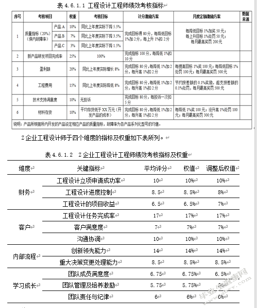基于平衡计分卡的Z企业绩效考核体系研究