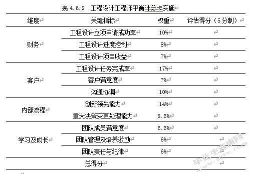 基于平衡计分卡的Z企业绩效考核体系研究