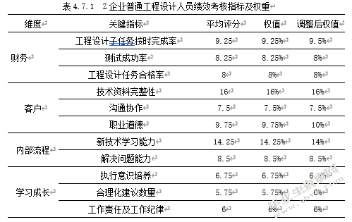 基于平衡计分卡的Z企业绩效考核体系研究