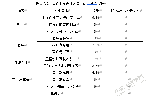 基于平衡计分卡的Z企业绩效考核体系研究