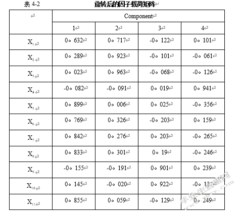 基于因子分析法和聚类分析法的房地产对浙江地区经济发展影响