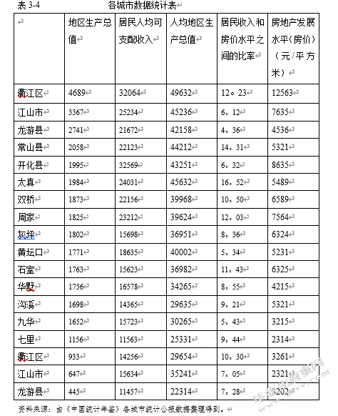 基于因子分析法和聚类分析法的房地产对浙江地区经济发展影响