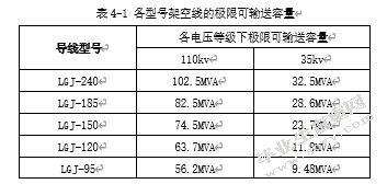 雷山县配电网中期规划方案经济技术评估