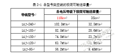 雷山县配电网中期规划方案经济技术评估