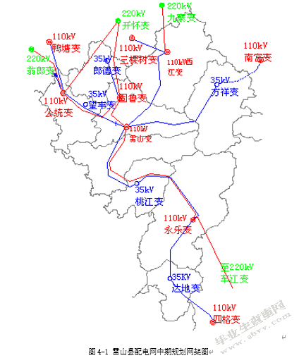雷山县配电网中期规划方案经济技术评估