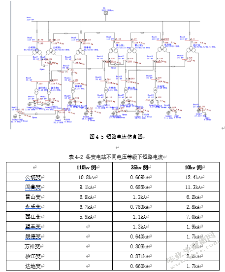 雷山县配电网中期规划方案经济技术评估